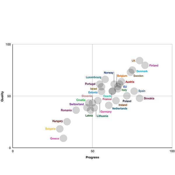 Abbildung 1: Gesundheitsdatenpolitik im europäischen Vergleich