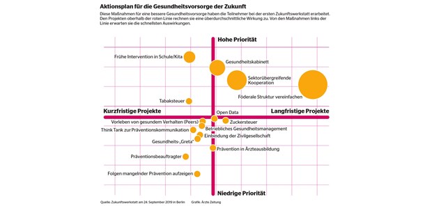 Prävention muss bei den Kindern beginnen!