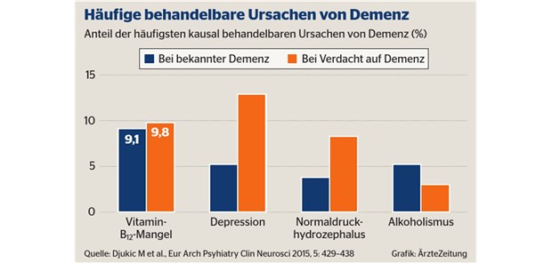 Wenn Vitamin-B12-Mangel an die Nerven geht Wenn Vitamin-B12-Mangel an die Nerven geht