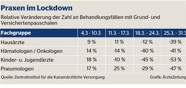 Gesundheitswesen im Corona-Schock: eine erste Bilanz
