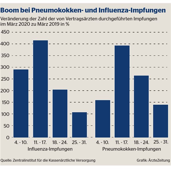 Gesundheitswesen im Corona-Schock: eine erste Bilanz