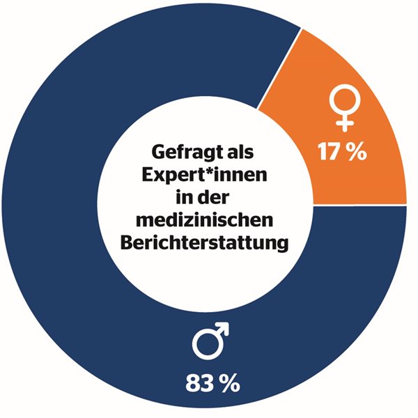 COVID-19-Berichte: Wo waren unsere Medizinerinnen?