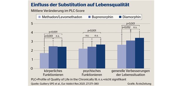 Suchtmedizin: ein spannendes und vielfältiges Betätigungsfeld Suchtmedizin: ein spannendes und vielfältiges Betätigungsfeld