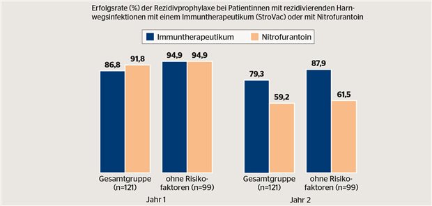 Immunprophylaxe mit inaktivierten Erregern Immunprophylaxe mit inaktivierten Erregern