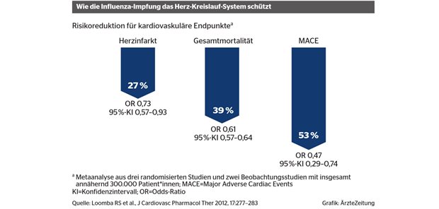Mehr als Schutz für die Atemwege Mehr als Schutz für die Atemwege