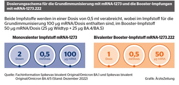 Booster mit überlegener Ak-Aktivität Booster mit überlegener Ak-Aktivität