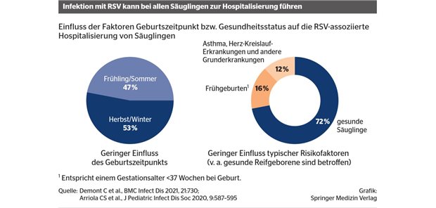 RSV-Schutz für alle Säuglinge RSV-Schutz für alle Säuglinge