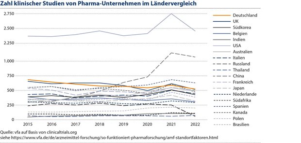Innovation in Studienendpunkten – Studienendpunkte für Innovationen
