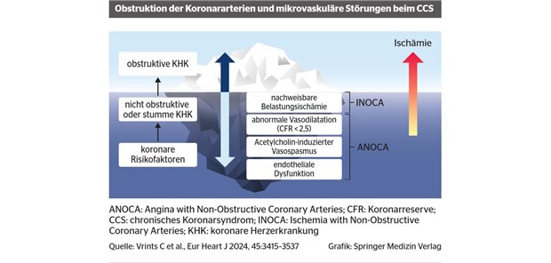 Kardiologie und Hausärzteschaft im Dialog Kardiologie und Hausärzteschaft im Dialog