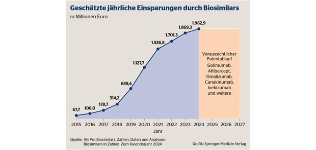 Patientenzentrierter Ansatz und europäische Produktion