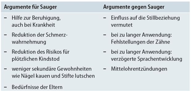 Tabelle 1: Argumente für und gegen den Einsatz von Beruhigungssaugern