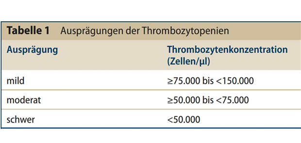 Bei schwerer Thrombozytopenie invasive Eingriffe ohne Thrombozytentransfusionen sicherer machen Tabelle 1: Ausprägungen der Thrombozytopenien